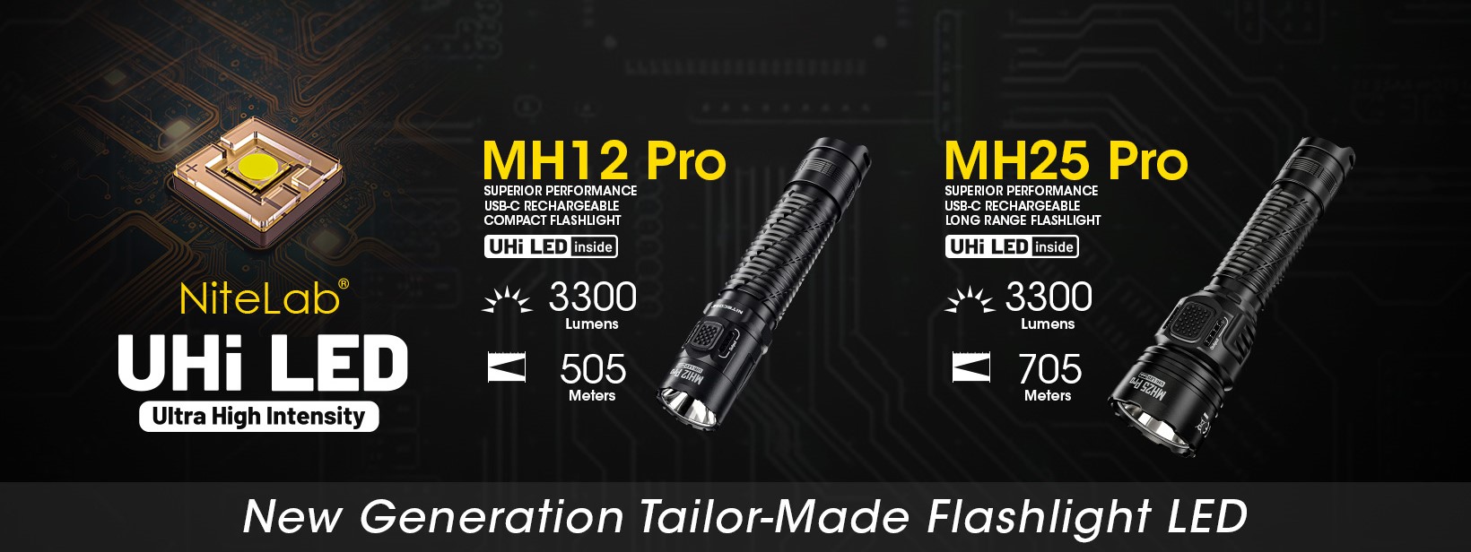 Nitecore MH series UHi LED